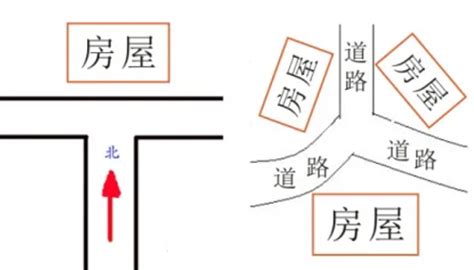 丁字路口房子|丁字型房屋风水化解 丁字路口房屋图解，位于丁字路口房子的风。